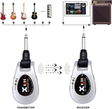 Load image into Gallery viewer, Xvive U2 Guitar Wireless System Guitar Wireless for Guitar Bass Violin Keyboard