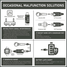 Load image into Gallery viewer, Xvive U3C Microphone Wireless System 2.4GHz Wireless XLR Transmitter and Receiver for Condenser Microphone, Audio Mixer, PA System