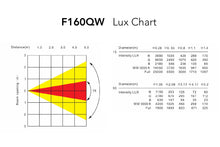 Load image into Gallery viewer, Antari F160QW Quad Colour Fresnel Effect with Plano-Convex Lens