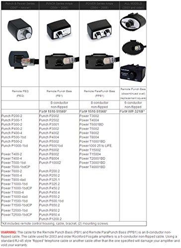 4 Rockford Fosgate PEQ Remote Wired Punch EQ for 2007+ Power & Punch Amps w/ Bass Knob