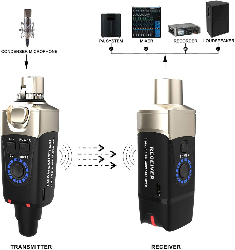 Xvive U3C Microphone Wireless System 2.4GHz Wireless XLR Transmitter and Receiver for Condenser Microphone, Audio Mixer, PA System