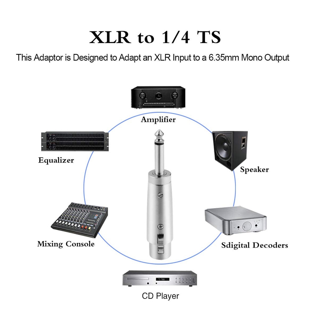4 AT TQTMXLRF XLR Female to 1/4" Mono Male Adapter Converter Gender Audio Coupler