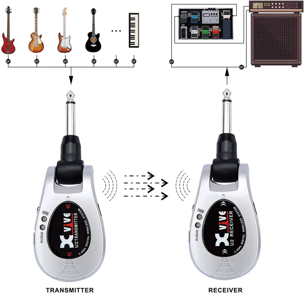 Xvive U2 Guitar Wireless System Guitar Wireless for Guitar Bass Violin Keyboard