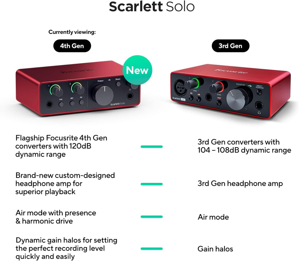 Focusrite SCARLETT SOLO 4th Gen 192kHz USB Audio Interface + Samson Headphones