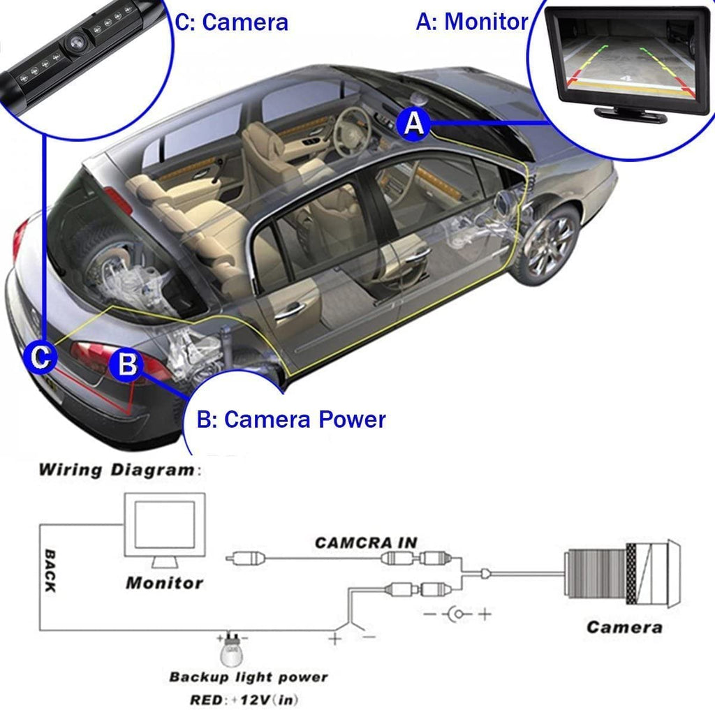 CAM120 Backup Camera Frame License Plate HD Night Vision Rear View 170° Angle Waterproof Compatible with Clarion, Dual, BOSS, Jensen, Stinger, Pioneer, SoundStream, Sony, Kenwood, JVC, Rockford Fosgate,