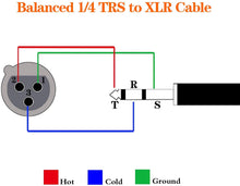 Load image into Gallery viewer, MR DJ CQSXF6 6&#39; Pro PA DJ Karaoke XLR Female to 1/4&quot; TRS Stereo Male Plug Audio Balanced Microphone Cable