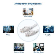 Load image into Gallery viewer, 4 American Terminal EPC3WH 3' Cat6 patch cableCat6a Ethernet network patch cable RJ45 23AWG 600M solid copper wire 3' White