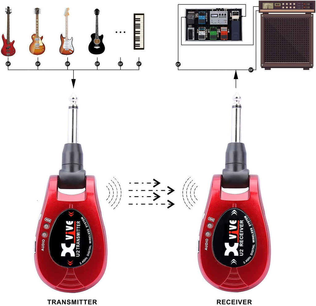 Xvive U2 Guitar Wireless System Guitar Wireless for Guitar Bass Violin Keyboard