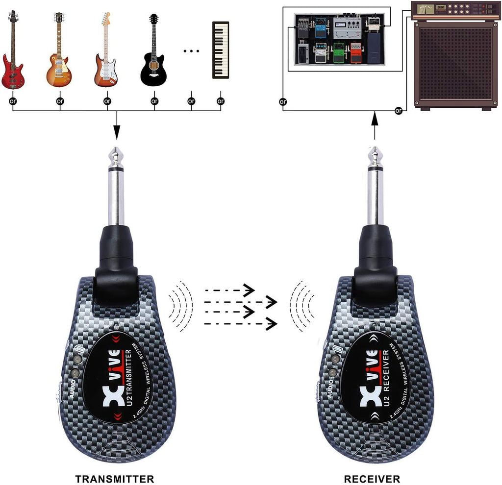 Xvive U2 Guitar Wireless System Guitar Wireless for Guitar Bass Violin Keyboard