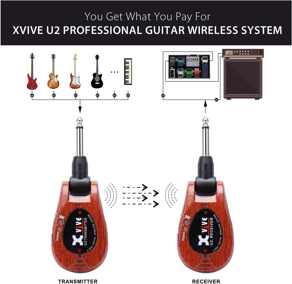 Xvive U2 Guitar Wireless System Guitar Wireless for Guitar Bass Violin Keyboard