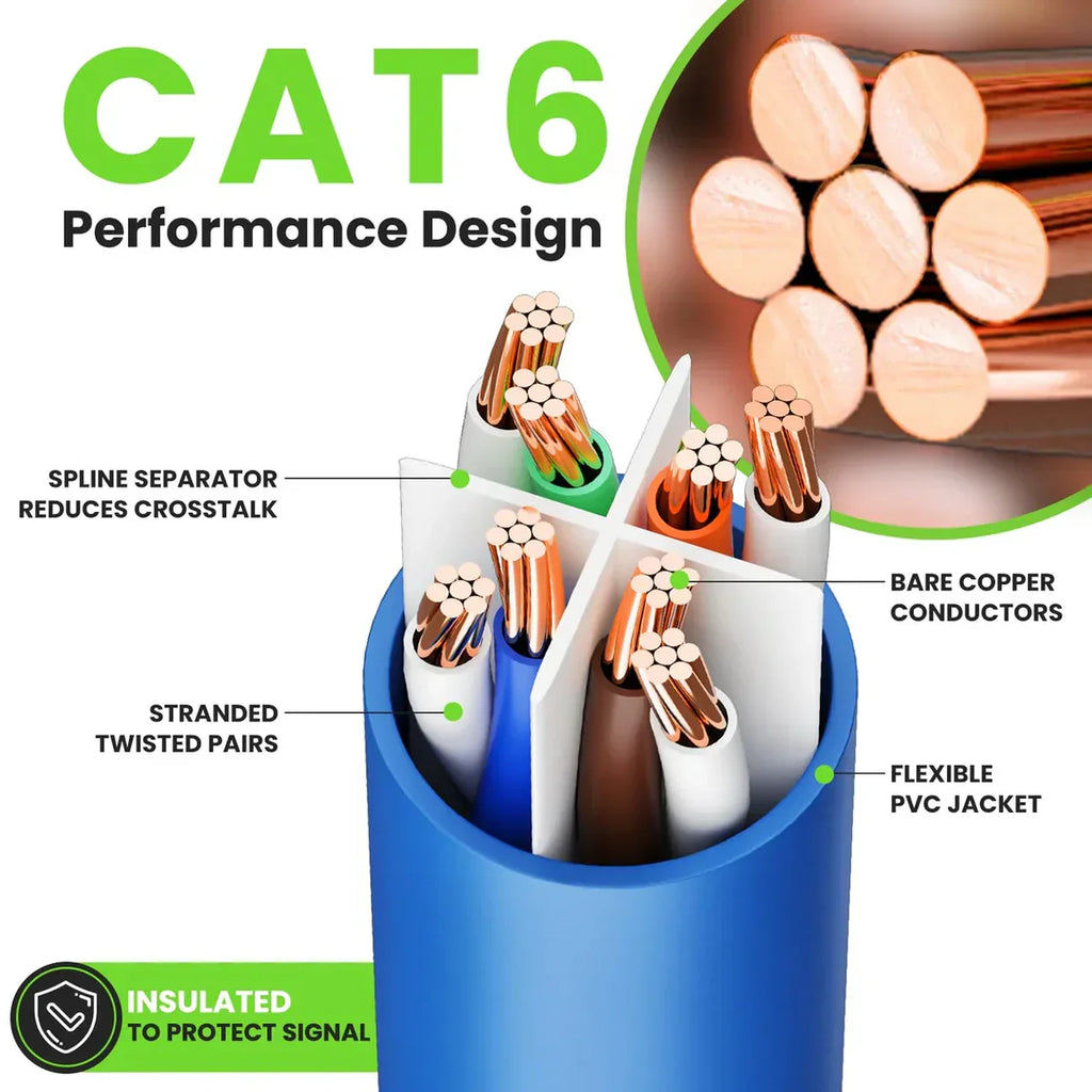 20 Cat6a Ethernet Network Patch Cable RJ45 23AWG 600Mh Solid Copper Wire 3' Blue