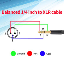 Load image into Gallery viewer, MR DJ USA CQSXM50 50&#39; Pro PA DJ Karaoke XLR Male to 1/4&quot; TRS Stereo Male Plug Audio Balanced Microphone Cable