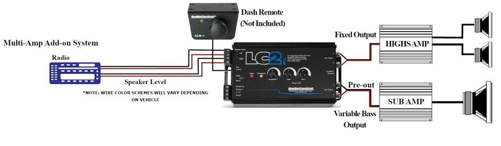 AudioControl LC2i 2-channel line output converter for adding amps to your factory system