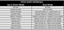 Load image into Gallery viewer, PICO PITCH FORK PITCH SHIFTER