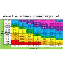 Load image into Gallery viewer, Install Bay PMX-400MS 400 Watt Power Inverter
