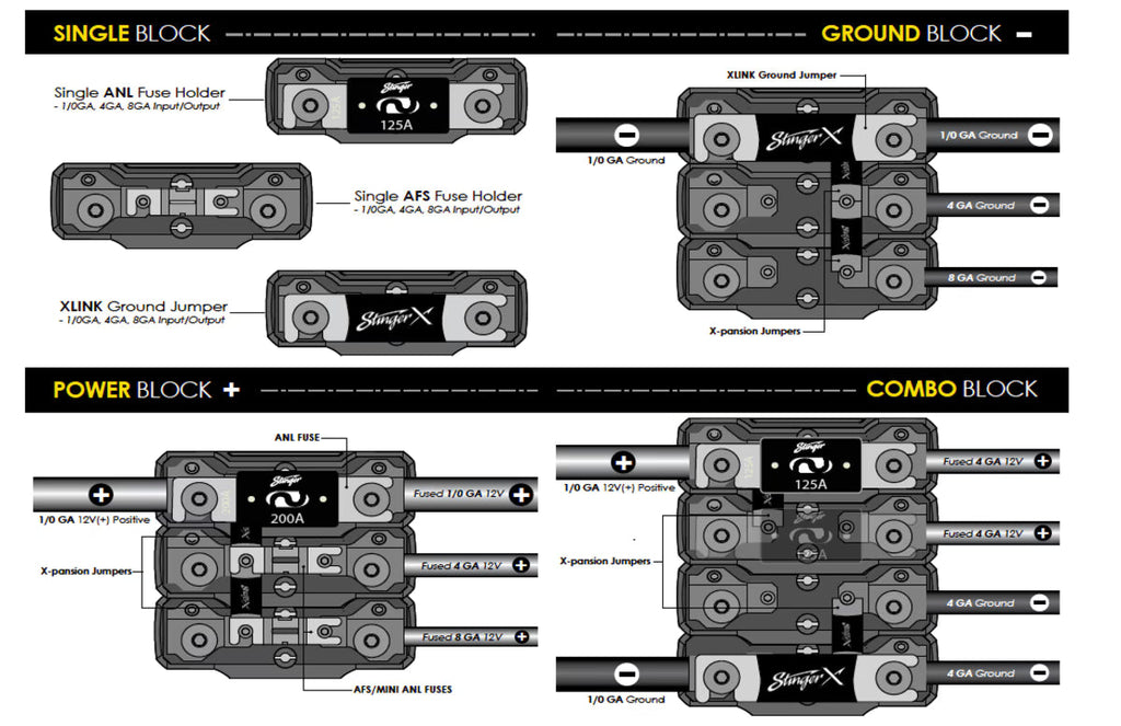 Stinger XFDB108 1/0-gauge to 8-gauge Single Distribution Block