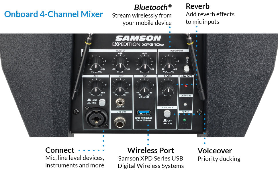 Samson SAXP310W-D Portable PA System, Band D