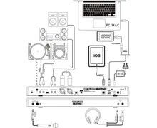 Charger l&#39;image dans la galerie, Reloop BEATPAD-2 Professional DJ controller for Mac, PC, iOS &amp; Android