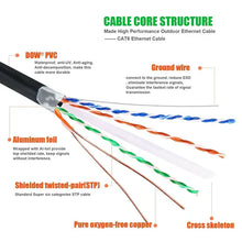 Load image into Gallery viewer, 20 Cat6a Ethernet Network Patch Cable RJ45 23AWG 600M Solid Copper Wire 3' Black