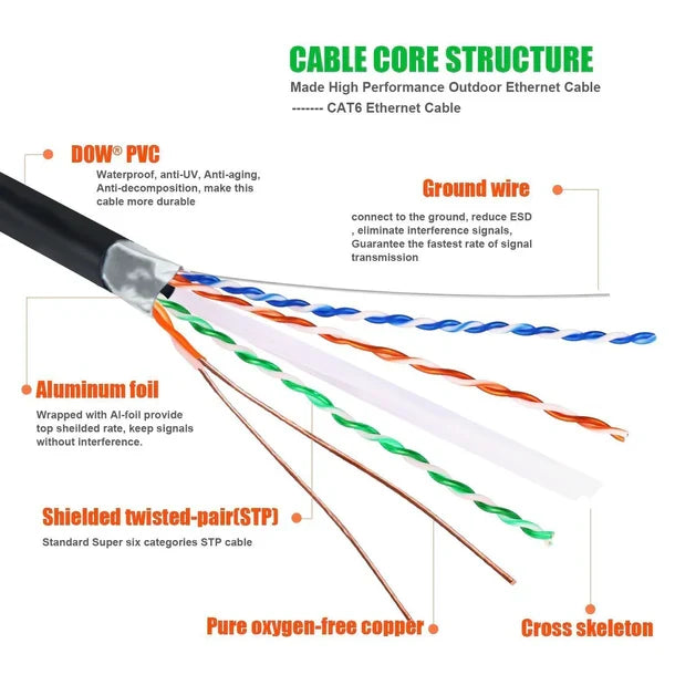 6 Cat6a Ethernet Network Patch Cable RJ45 23AWG 600Mh Solid Copper Wire 3' Black