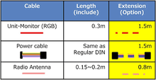 Load image into Gallery viewer, PIONEER RD-RGB150A Extension Power &amp; Radio Antenna Leads for Hideway DMH Mo