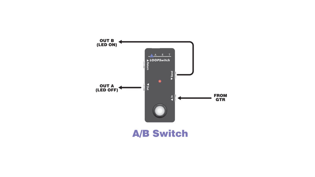ART LOOPSWITCH Compact Effects Loop-Switcher