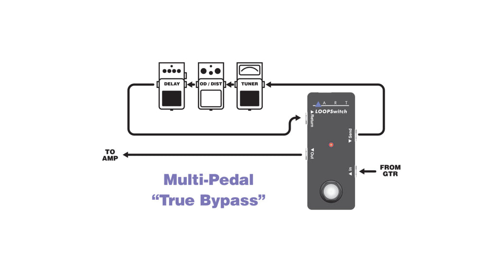 ART LOOPSWITCH Compact Effects Loop-Switcher