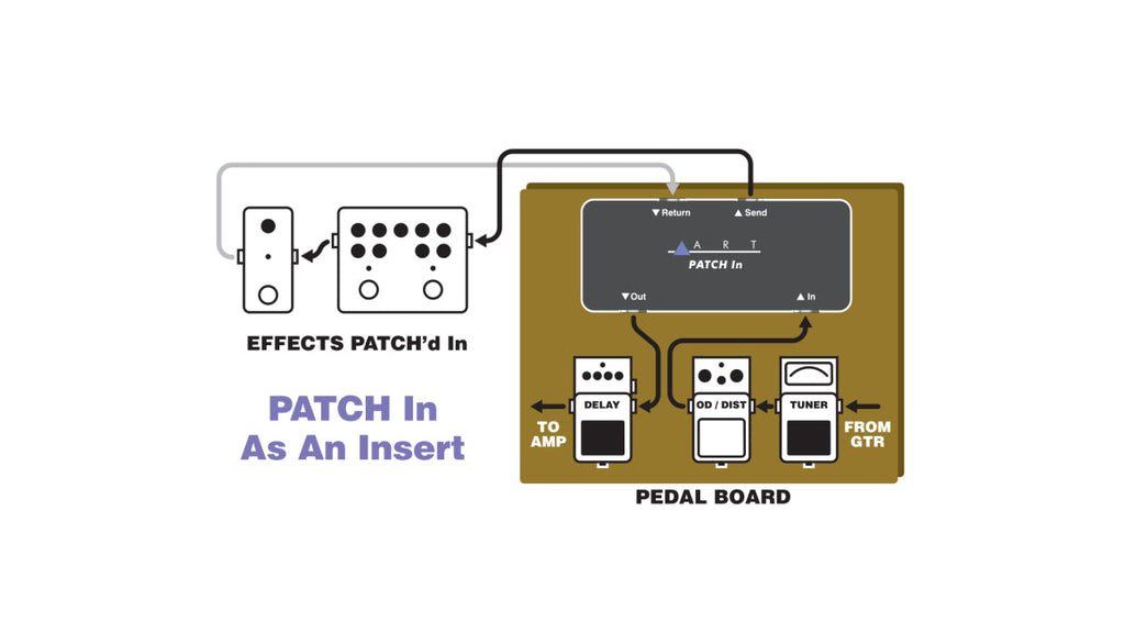 ART PATCHIN Compact Pedalboard Patchbay