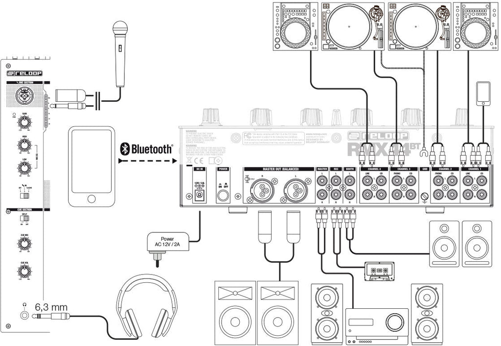 Reloop RMX-44BT 2-Channel Mixer Smart Connectivity Bluetooth Input with Cue Function