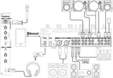 Charger l&#39;image dans la galerie, Reloop RMX-44BT 2-Channel Mixer Smart Connectivity Bluetooth Input with Cue Function